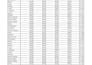convert PDF to excel, clean, format and create editable spreadsheet